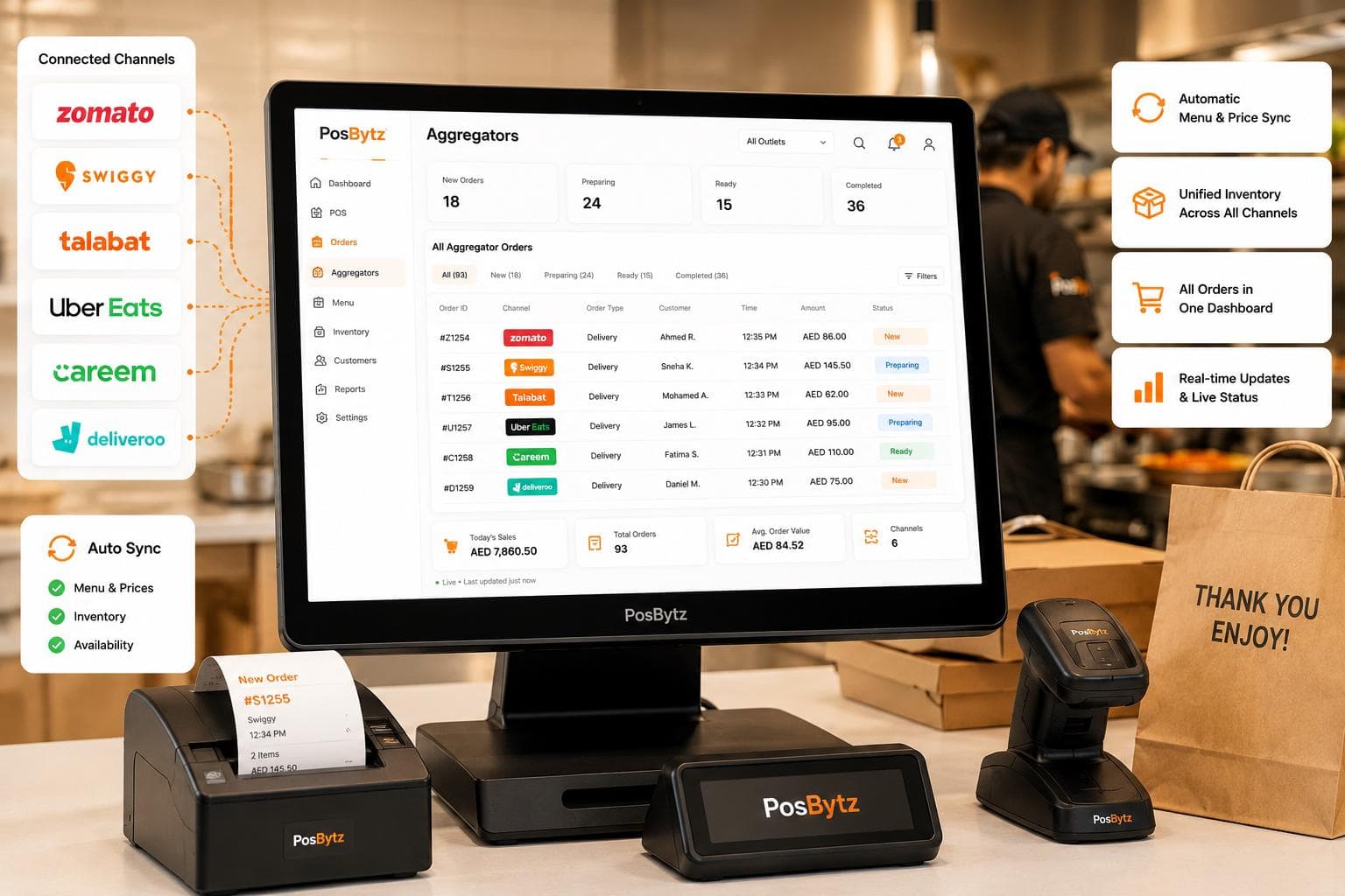 Restaurant aggregator integration dashboard with Zomato, Swiggy, Uber Eats, and Talabat orders