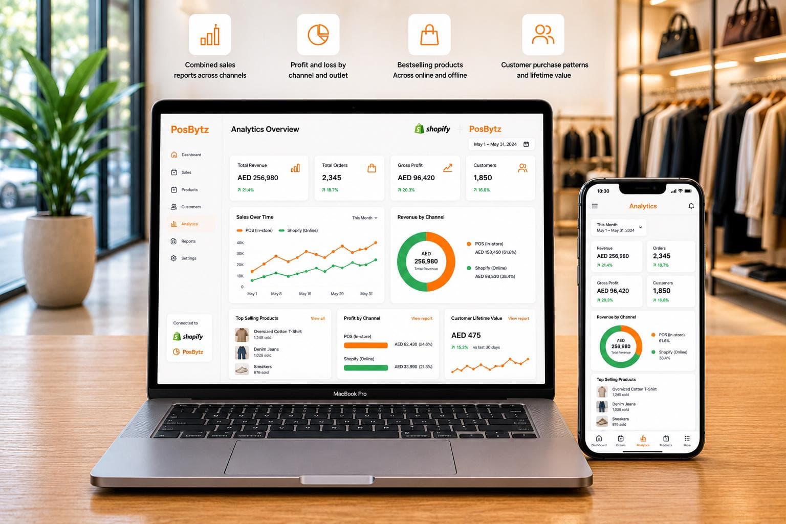 Unified analytics dashboard combining Shopify and POS sales, revenue, customer insights, and performance reports