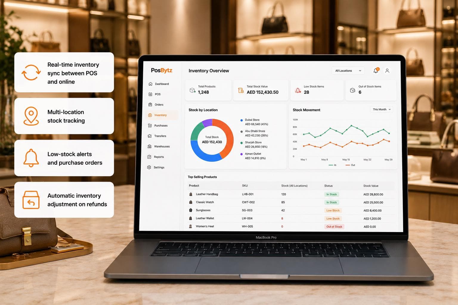 Omnichannel inventory management system with real-time stock synchronization across POS, online store, and marketplace channels, preventing overselling.